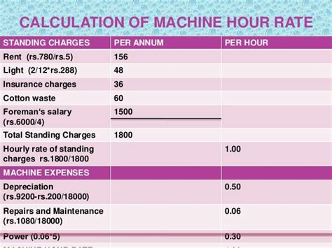 cnc machine shop income|machinery cost per hour calculator.